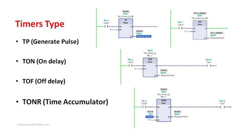 types of timers in embedded systems